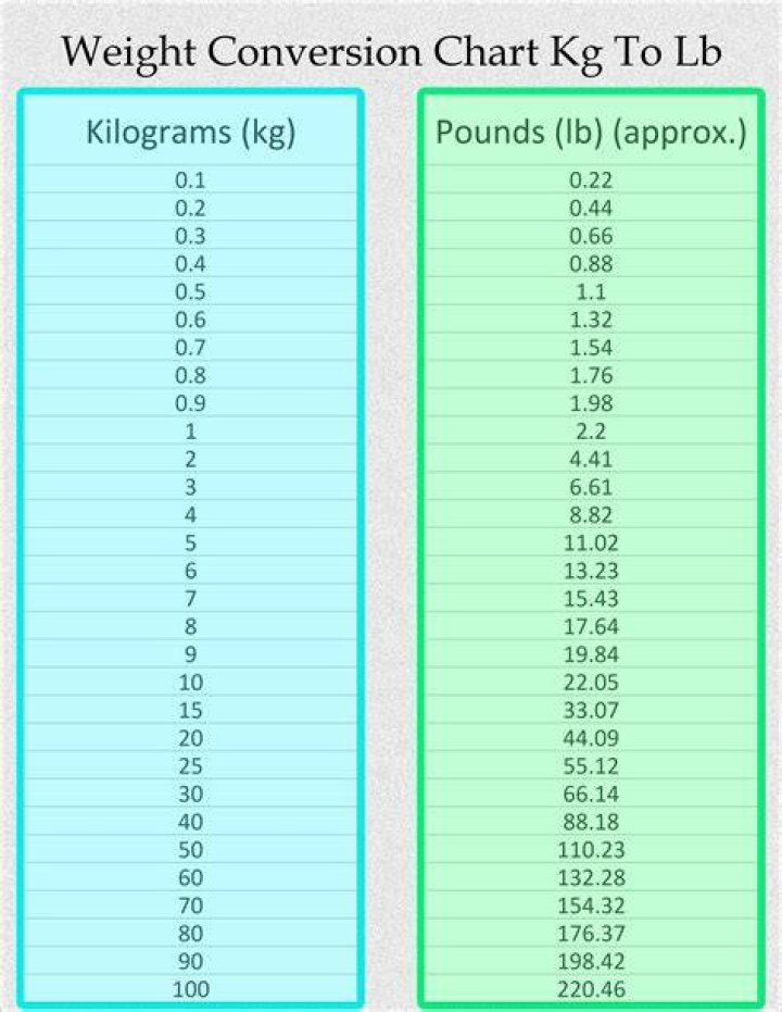 Are US lbs different to UK lbs?