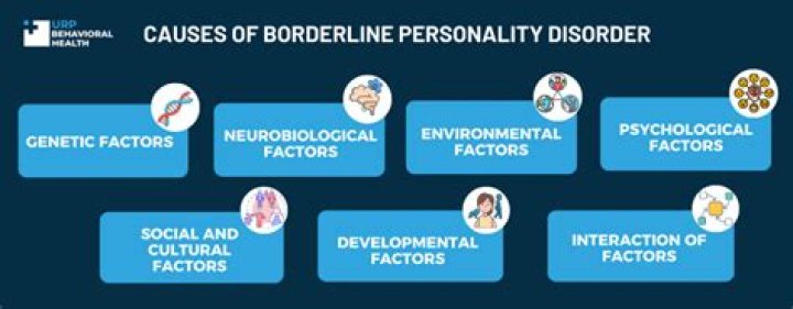 Can emotional abuse cause BPD?