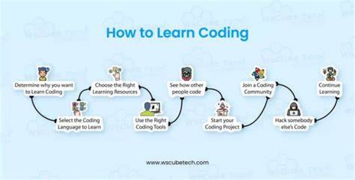Can you learn coding on your own?