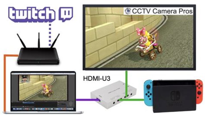 Can you stream from Nintendo switch?