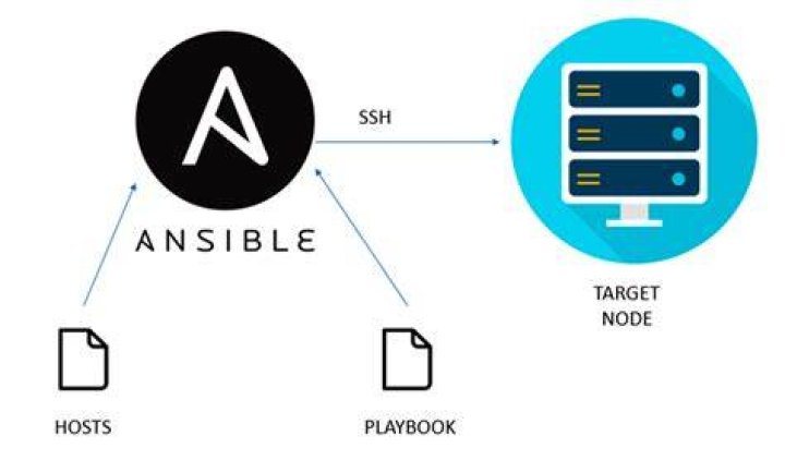 Does Ansible allow deployment on multiple host simultaneously?
