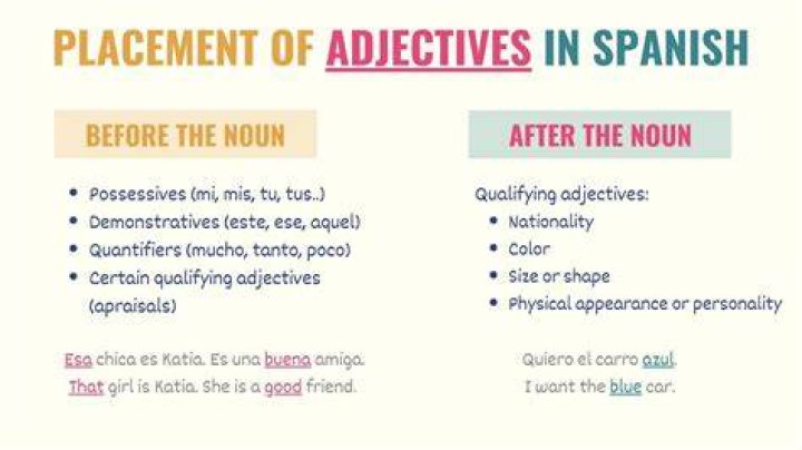 Does mucho come before or after?