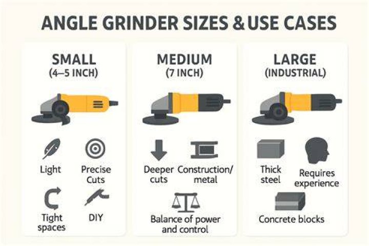 How deep does a 115mm angle grinder cut?