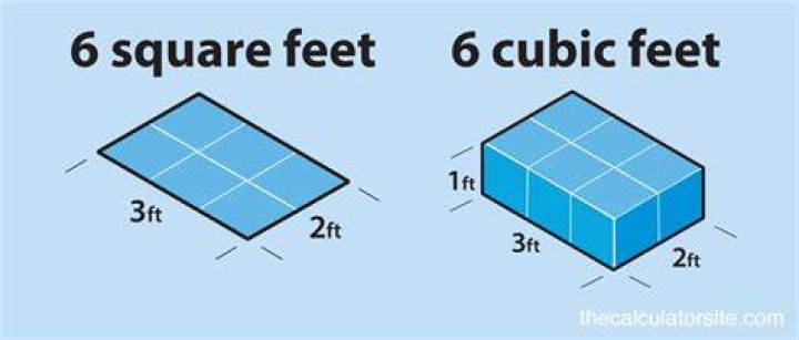 How do I convert cubic feet to square feet?