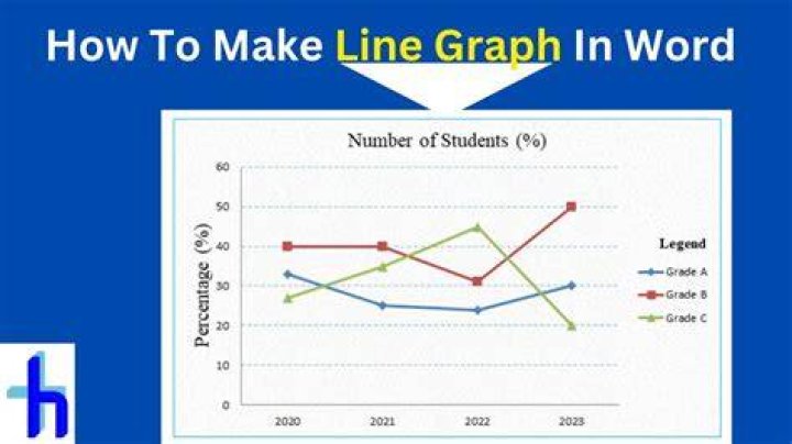 How do I create a graph?