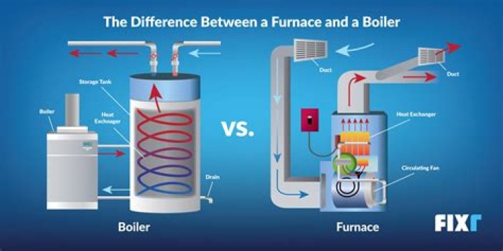 How do you use twin 2 furnaces?