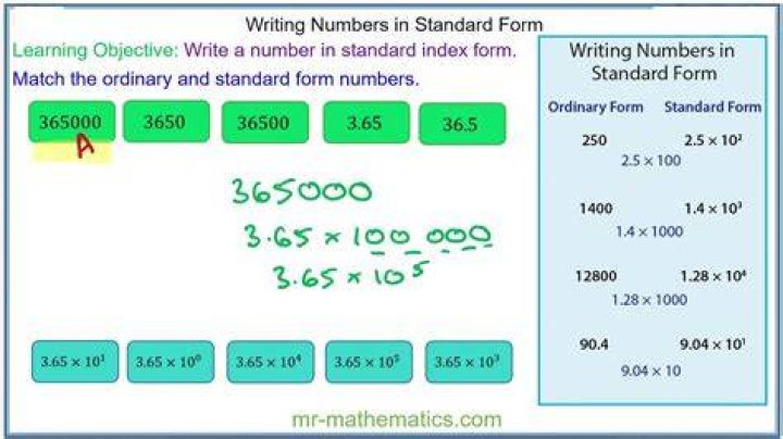 How do you write numbers in academic writing?
