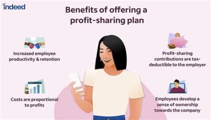 How does profit sharing work in a company?