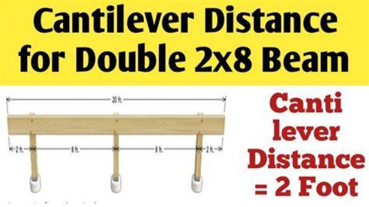 How far can a beam cantilever past a post?