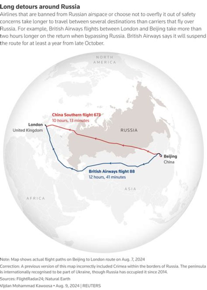 How long does it take to fly from England to Russia?