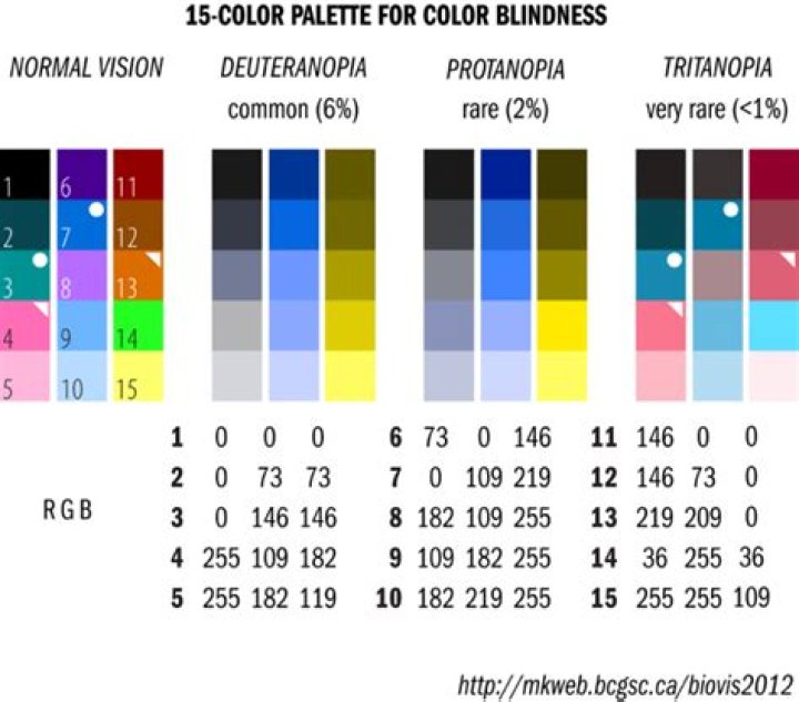 Is high contrast for color blind people?