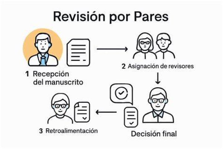 ¿Qué es lo correcto revision o revisión?