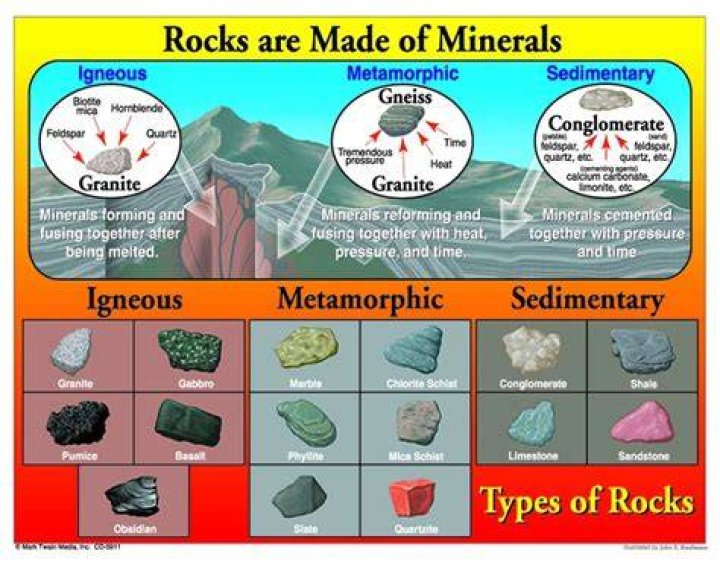 What are the importances of rocks?