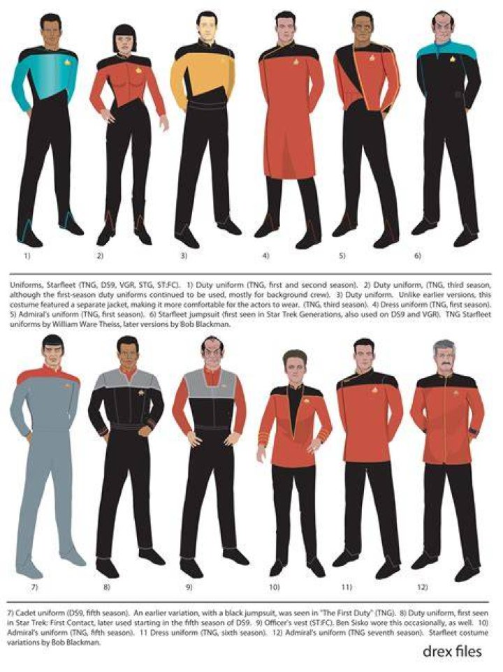 What do the uniform colors in Star Trek TNG mean?