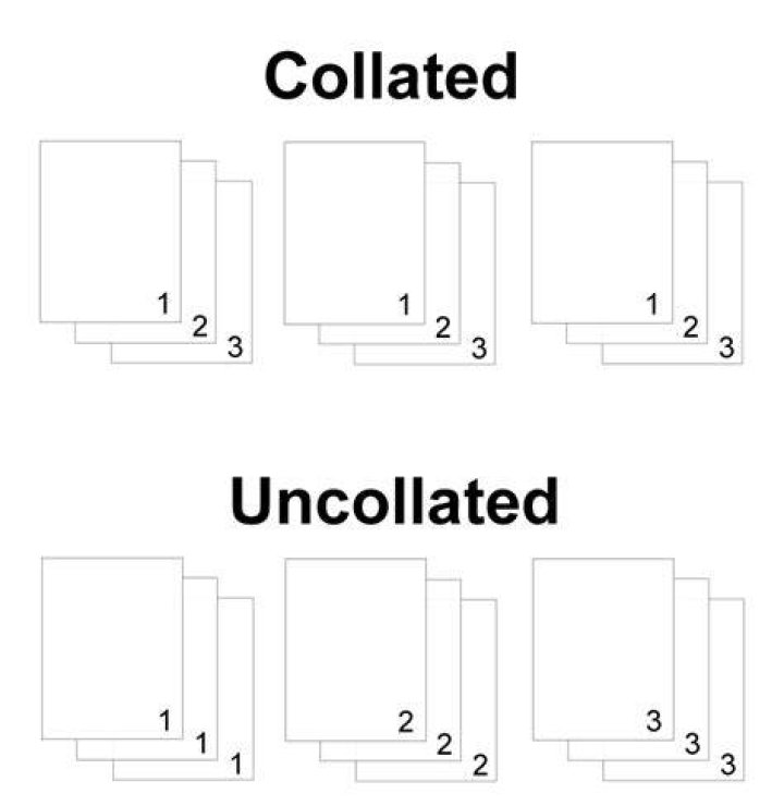 What does it mean to print collated or uncollated?