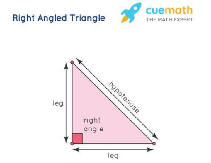 What has only one right angle?