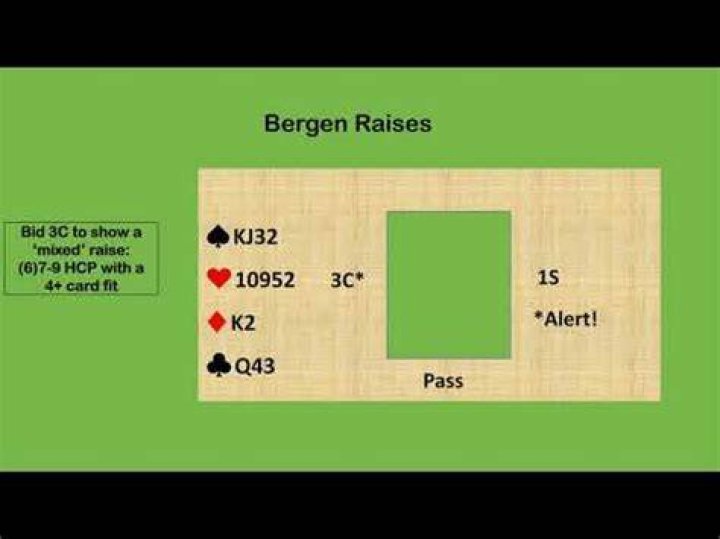 What is a Bergen raise in bridge?