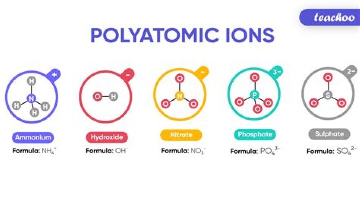 What is a polyatomic ion example?