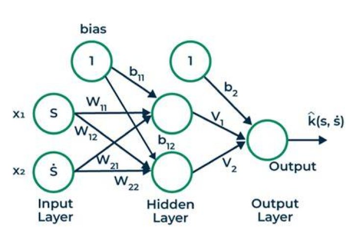 What is bias in neural network Quora?