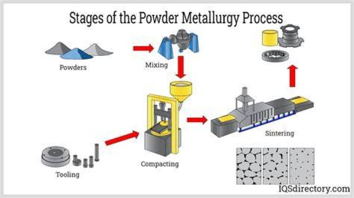 What is crushing in metallurgy?
