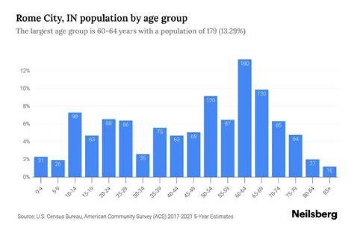 What is Rome's population? | ContextResponse.com