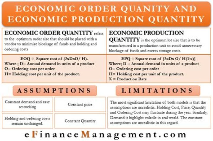 What is the difference between EOQ and Ebq?