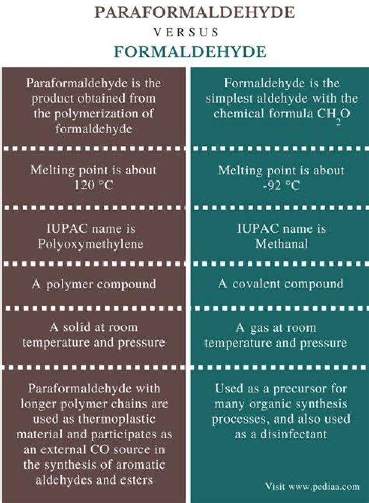 What is the difference between formaldehyde and paraformaldehyde?