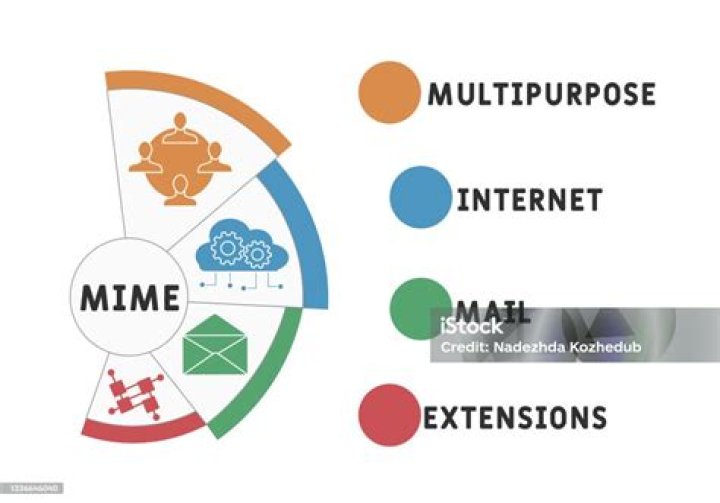 What is the purpose of multipurpose Internet mail extensions mime?