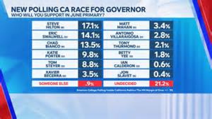 What is the vote count in the Georgia governor's race?
