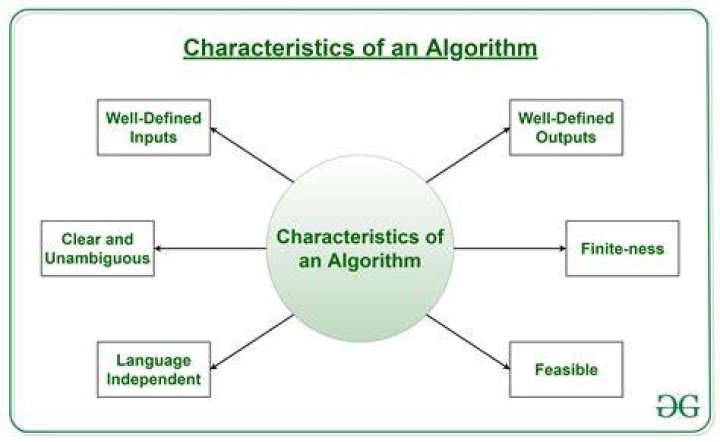 What language are algorithms written in?