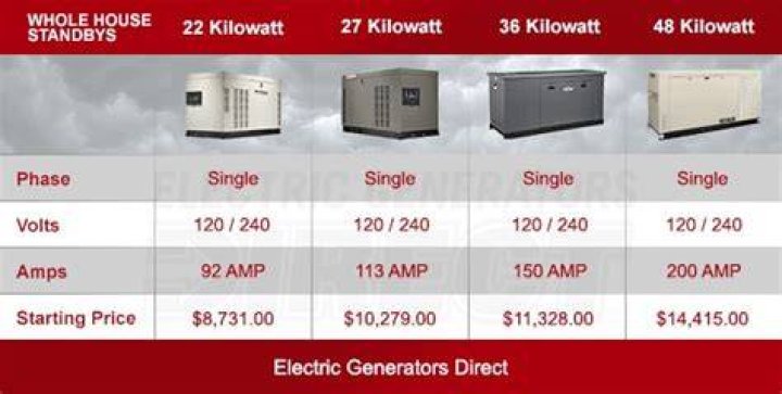 What size backup generator do I need for my house?