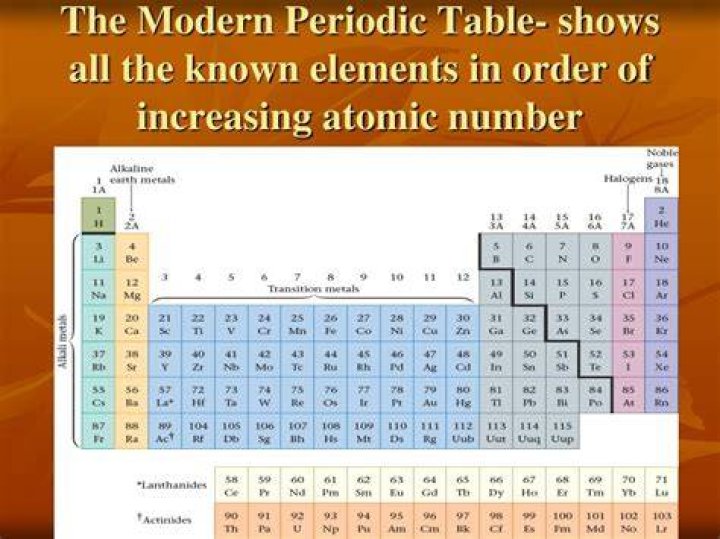 When the elements are arranged by increasing atomic number?