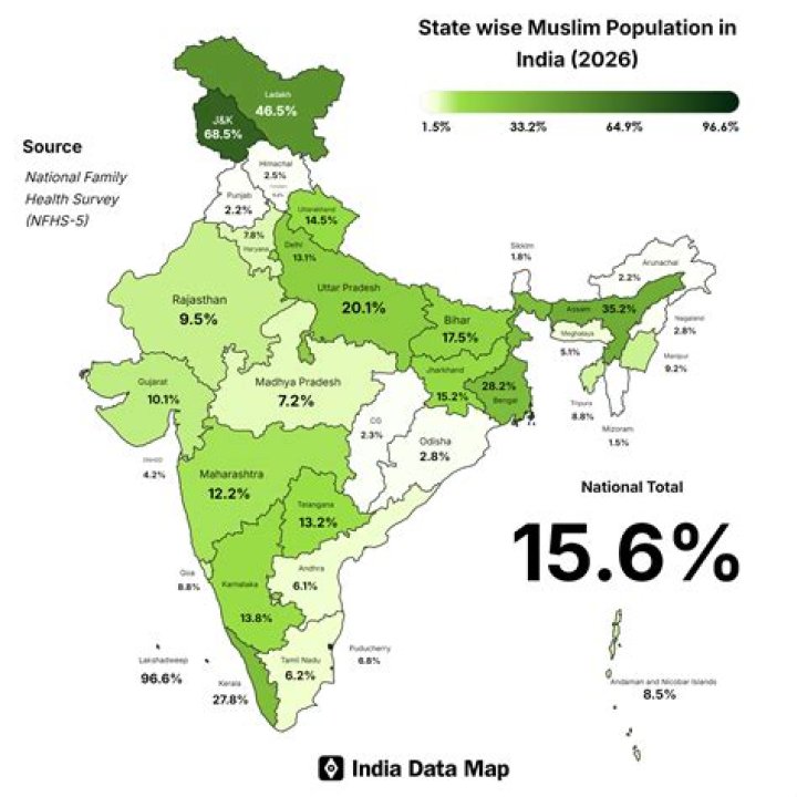 Which district in India has highest Muslim population?