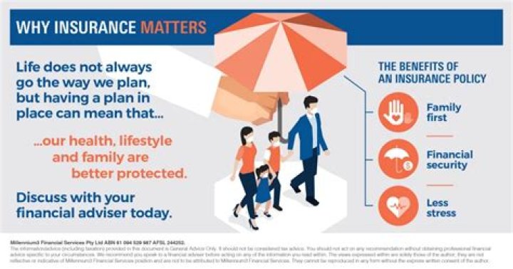 Why insurance is needed?